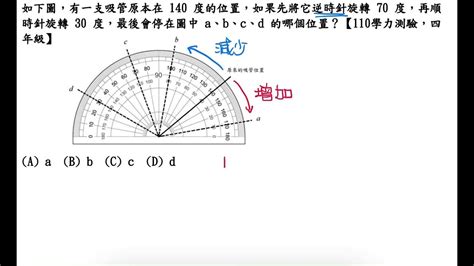 逆時針旋轉